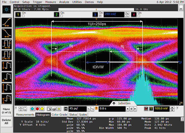 应用高带宽示波器表征GDDR5数据抖动，确保有效的数据传输