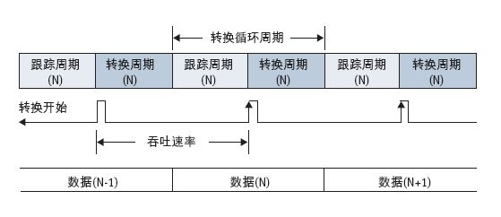 基于ADC技术的MCU系统数据采集方案