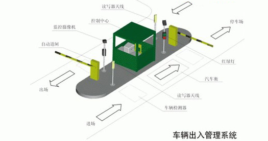 基于RFID远距离智能停车场系统的设计