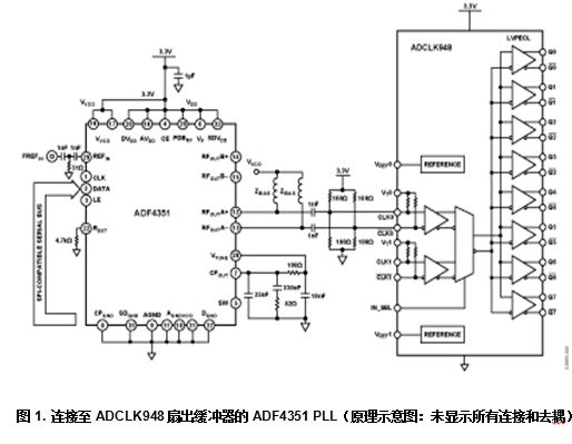 电路将ADF4351集成锁相环（PLL）和压控振荡器（VCO）与ADCLK948接口