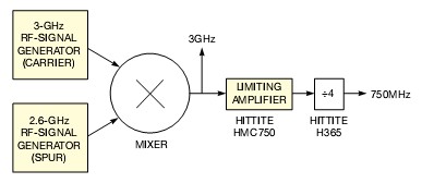 图8,限幅放大器抑制AM,而让FM通过，确保了对称的边带。