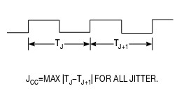 图1,当驱动一只PLL（锁相环）时，可能希望限制频率中瞬变的大小，以确保下游PLL保持锁定。