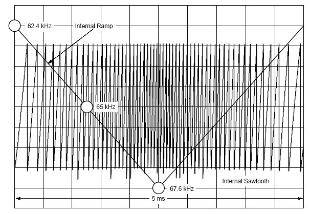 图15  频率抖动波形图