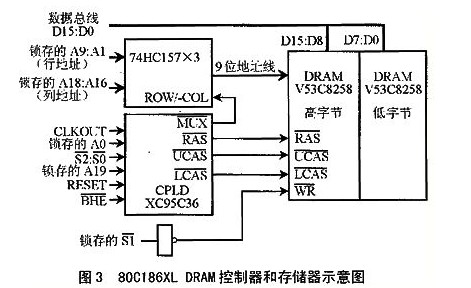 80C186XL DRAM控制器和存储器示意图
