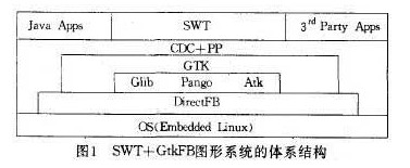 几种常用的嵌入式Linux GUI及其特点