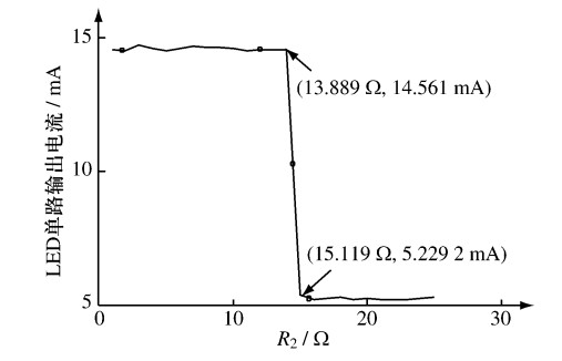 图3 输出电流与R2 阻值关系曲线
