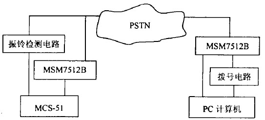 图1 通信方框图