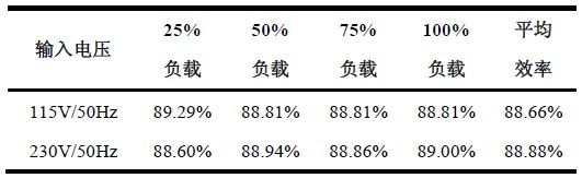 表1 电源性能测试结果