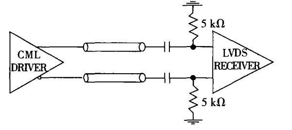 图6 CML到LVDS的交流耦合电路图
