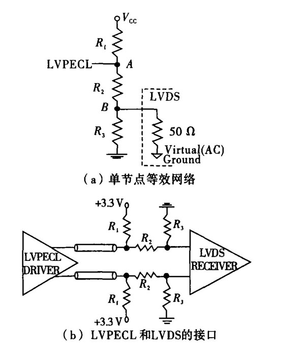 图2 LVPECL 和LVDS间的直流耦合