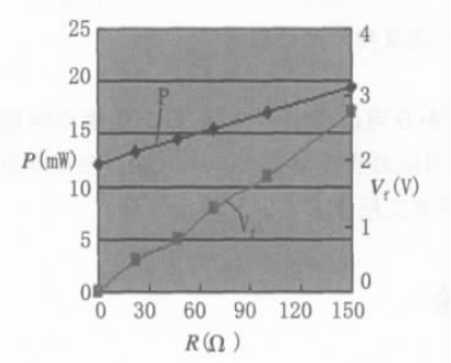 图5 偏置电阻对功耗及供电电压的影响