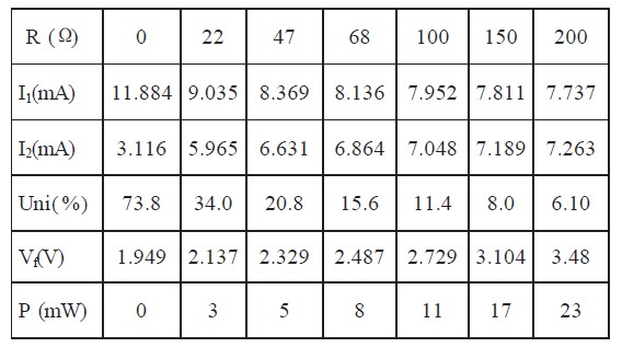表2 不同偏置电阻的计算结果