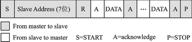 图4 I2C总线读数据帧格式