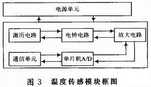 温度传感模块框图