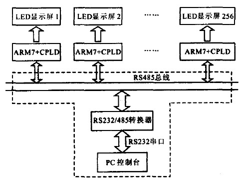 图1 系统硬件结构图