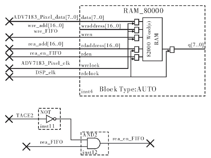 图2 DSP与FPGA传输模块