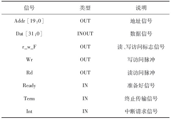 表2 用户总线信号定义