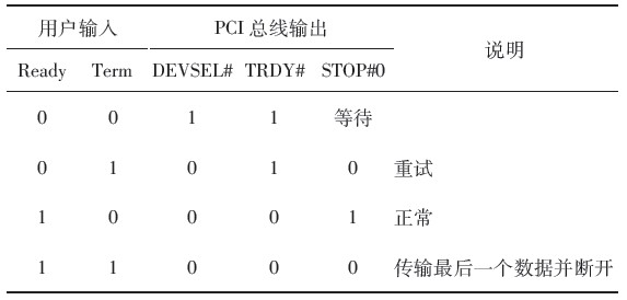 表4 Ready和Term输入组合说明