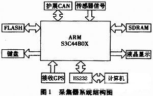 系统结构图