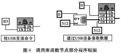 调用库函数节点部分程序框图