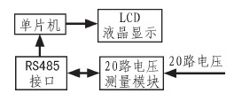 图1 20路电压监测系统框图