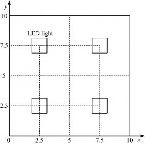 图3 室内模型LED 灯分布示意图