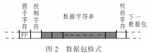 数据包格式