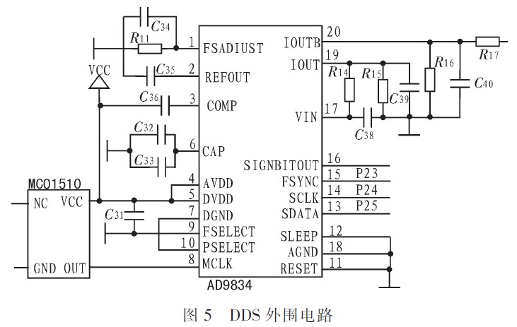 DDS外围电路