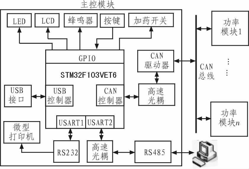 图1 系统总体结构图