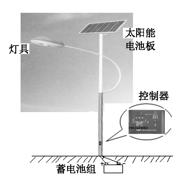 图1 太阳能路灯系统