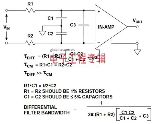 图4:仪表放大器通用共模/差模RC EMI/RFI滤波器