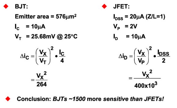 图2:BJT与JFET相对灵敏度比较