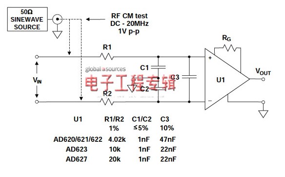 图5:适用于AD620系列、AD623、AD627和其它仪表放大器的灵活共模和差模RC EMI/RFI滤波器