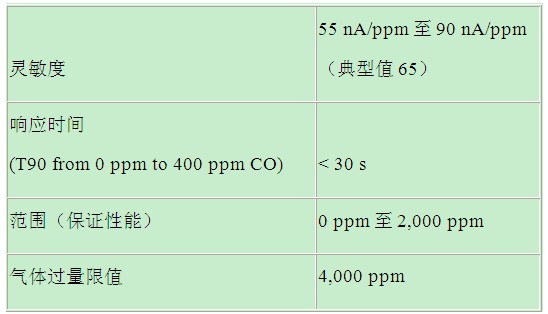表2. CO-AX传感器技术规格
