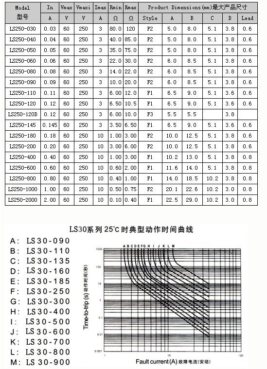 LS250系列电气特性与产品尺寸