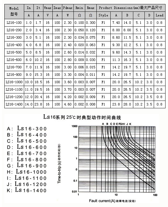 LS16系列电气特性与产品尺寸