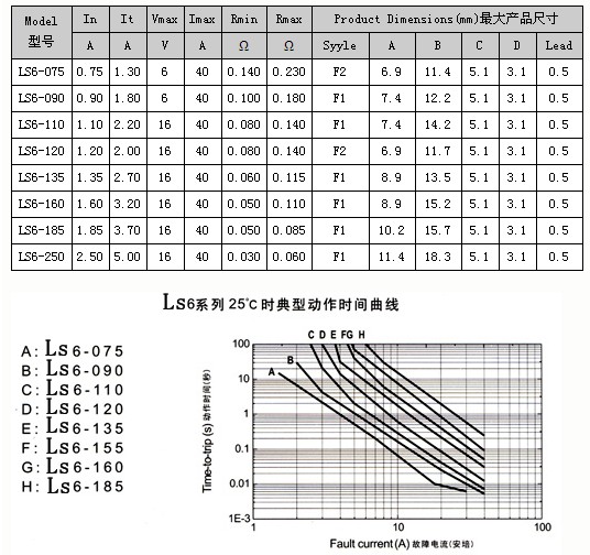 LS6系列电气特性与产品尺寸