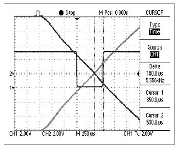 图4,使用示波器的余辉功能，显示出精准的零交越