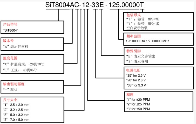 SiT8004ɱMEMS辧