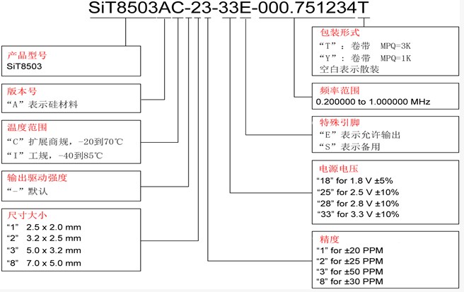 SiT8503可编程全硅MEMS振荡器命名规则