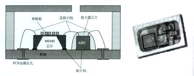 图6微机电（MEMS）数字传声器封装结构