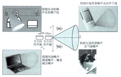 图7  数字传声器构成的传声器阵列及应用