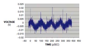 图5,一个典型AMOLED有相对较小的显示噪声