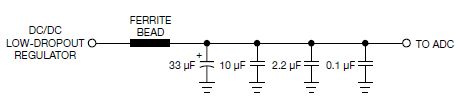 图3,此电源滤波器采用了一只33μF钽电容做宽频去耦，而10μF、2.2μF和 0.1μF的陶瓷电容则有狭窄的谐振频率