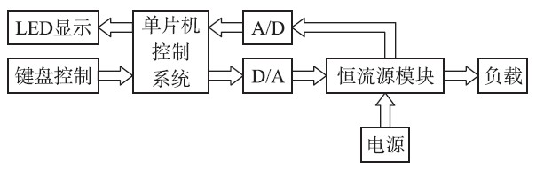 图1 数控直流电流源系统框图