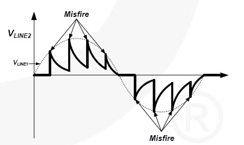 Figure 3. 擎住电流和维持电流不足时调光器工作