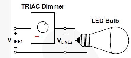 Figure 1. TRIAC 调光器和LED灯泡