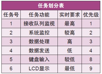 任务划分表