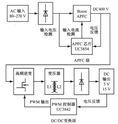图2 采用两级型APFC的高功率因素开关电源结构