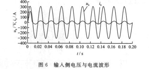 图6 输入侧电压与电流波形